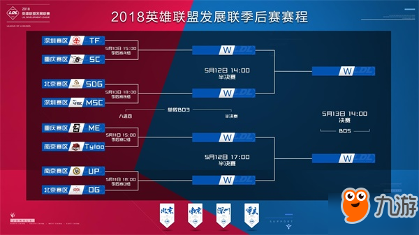 凯利公式